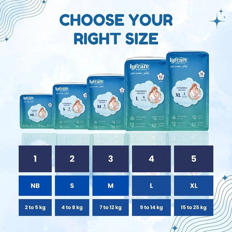 Visual guide to choose the right diaper size, showing Lyfcare Luxurious Baby Pants packages from NB to XL, with corresponding size numbers (1-5) and weight ranges (2-25 kg)