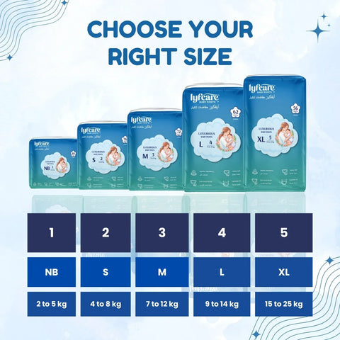 Visual guide to choose the right diaper size, showing Lyfcare Luxurious Baby Pants packages from NB to XL, with corresponding size numbers (1-5) and weight ranges (2-25 kg)